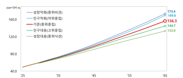 자료기획재정부