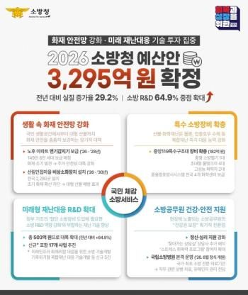 2026년 소방청 예산 사진소방청
