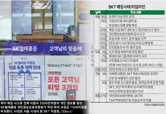 그래픽아주경제