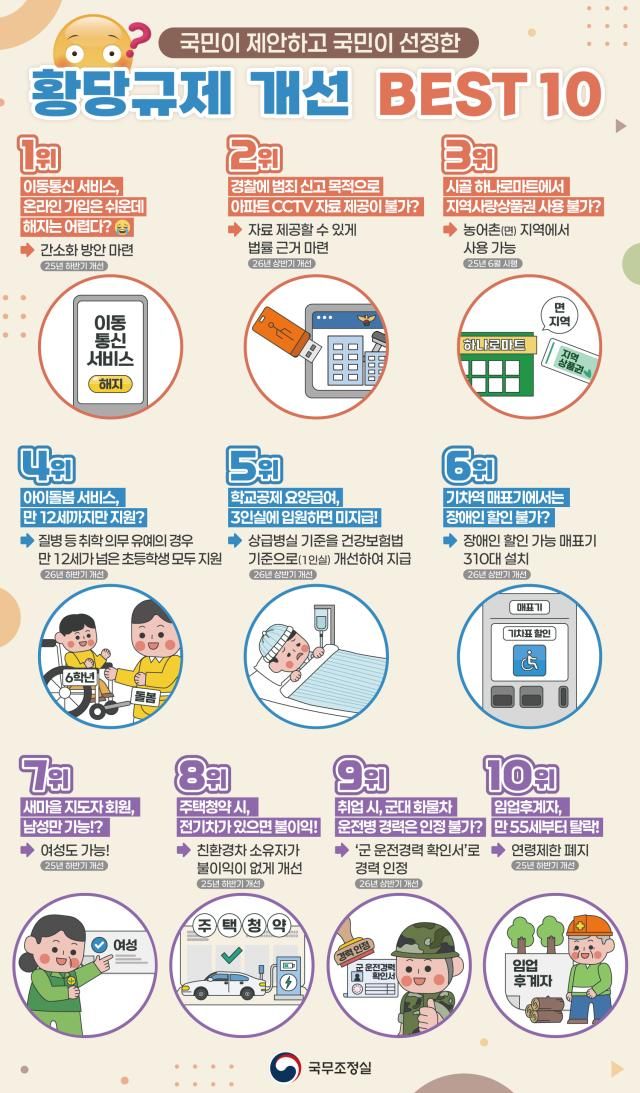 제3차 황당규제 공모전의 우수 제안 10건 그래픽국무조정실