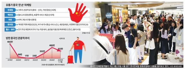 그래픽아주경제