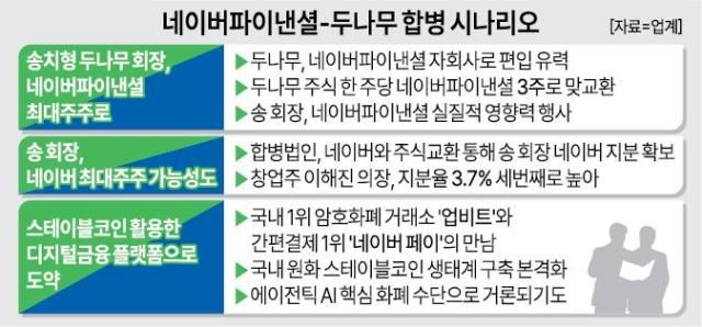 사진아주경제그래픽