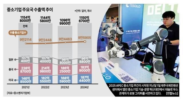그래픽아주경제