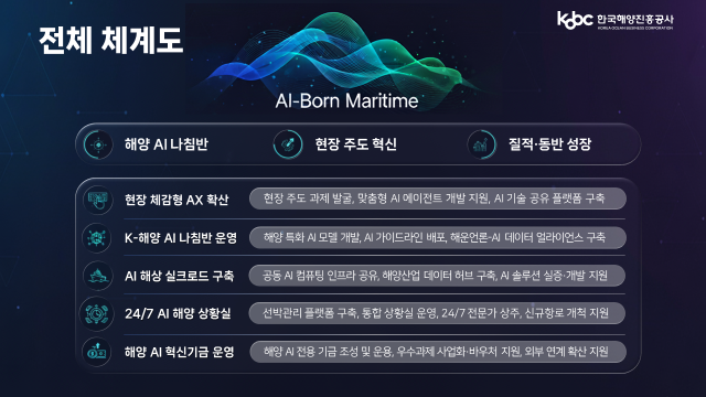 사진한국해양진흥공사