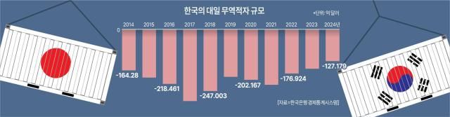 [그래픽=아주경제]