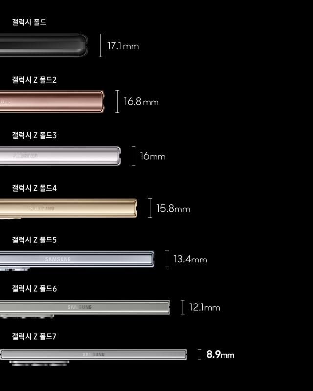 갤럭시 Z 폴드 시리즈의 두께 변천사 사진삼성전자