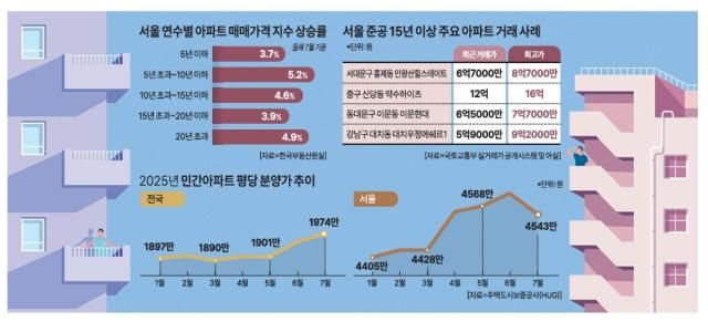 그래픽아주경제