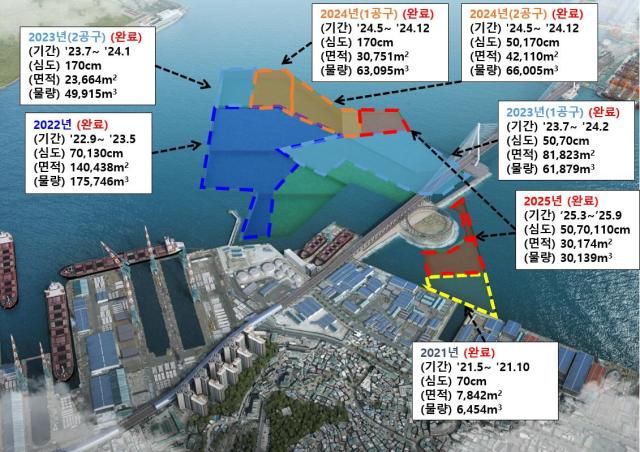 부산항 북항 사진해양수산부