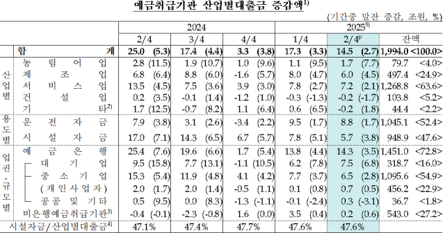 표한국은행