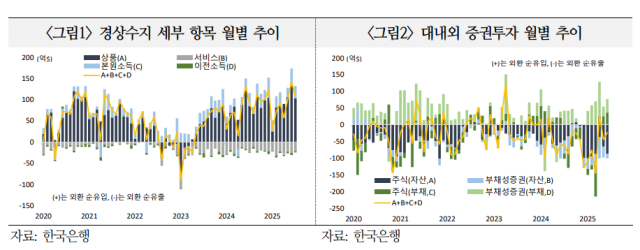 표국제금융센터