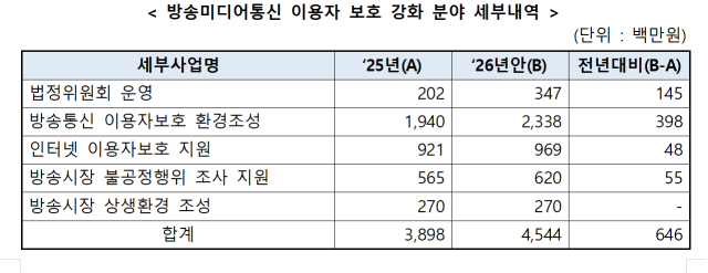 자료방송통신위원회