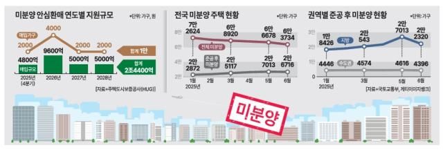 그래픽아주경제