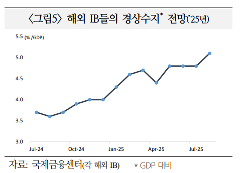 표국제금융센터