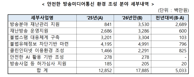 자료방송통신위원회
