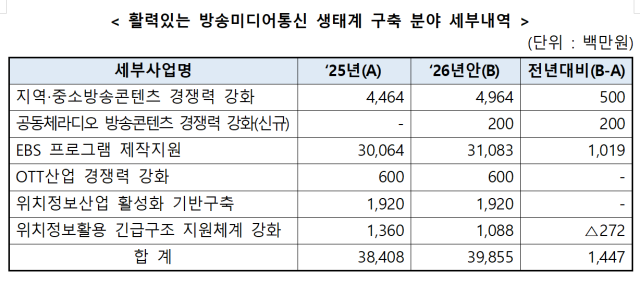 자료방송통신위원회