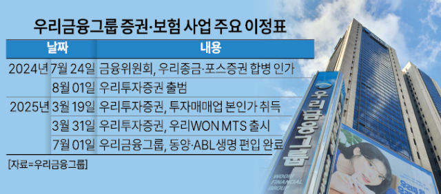 그래픽아주경제