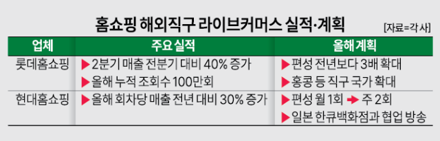 그래픽아주경제 미술팀