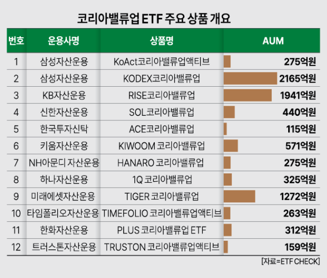 자료아주경제 DB