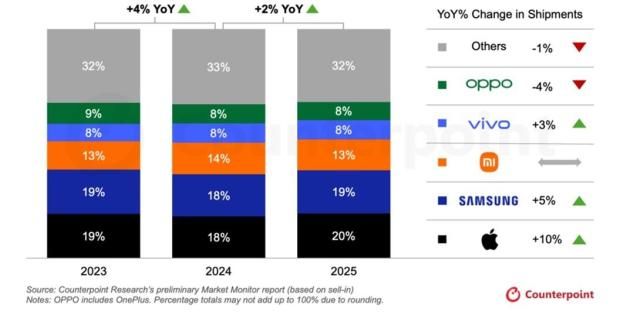 자료카운터포인트리서치