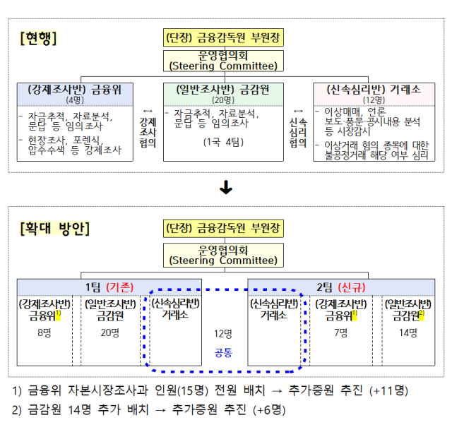 사진금융위원회