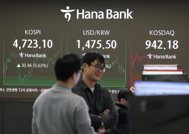 코스피가 14일 사상 처음으로 4700선을 돌파해 장을 마친 14일 서울 중구 하나은행 딜링룸 현황판에 코스피지수가 표시돼 있다 이날 코스피는 전장보다 3046포인트065 오른 472310에 코스닥은 전장보다 680포인트072 떨어진 94218에 거래를 마쳤다 사진연합뉴스