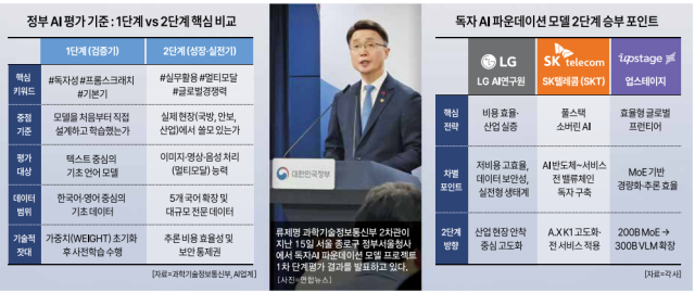 그래픽아주경제