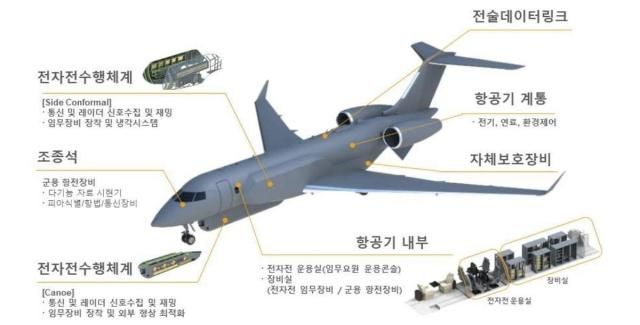 그래픽방위사업청