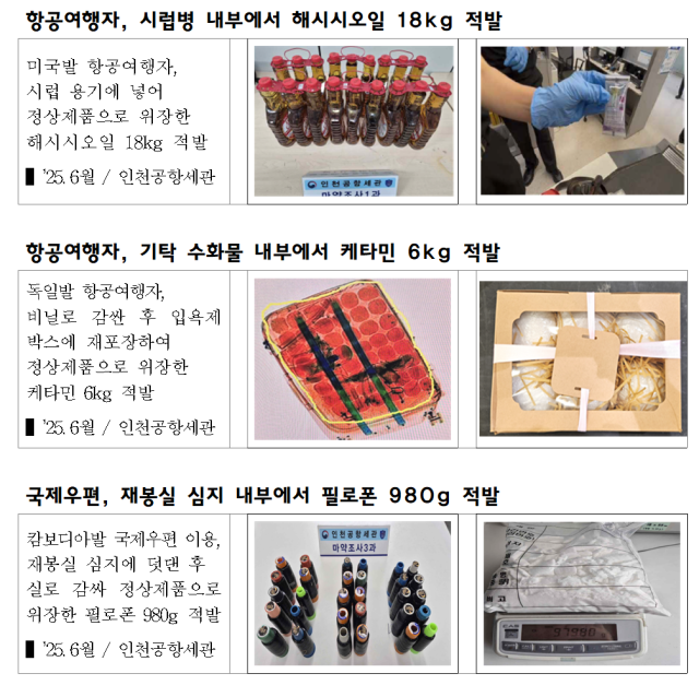 지난해 마약 적발 사례 사진관세청