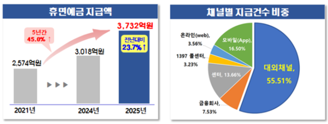 사진서민금융진흥원
