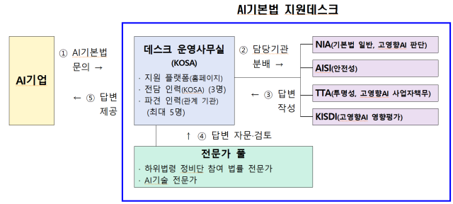 자료과학기술정보통신부