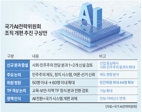 그래픽아주경제