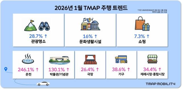 2026년 1월 TMAP 주행 트렌드 사진티맵모빌리티