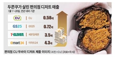 그래픽아주경제