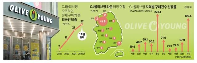 그래픽아주경제