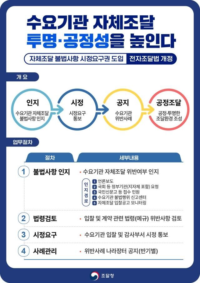 사진조달청