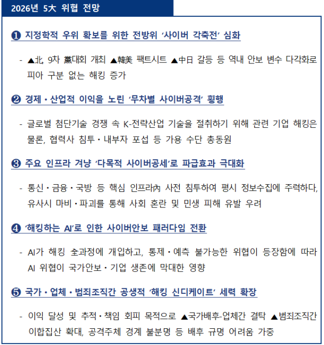 사진국가정보원