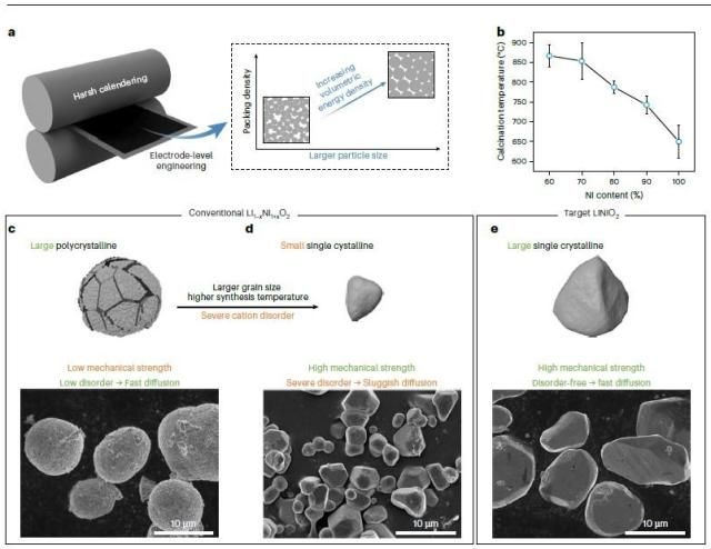 네이처에너지 논문 중 일부 발췌 사진SK온