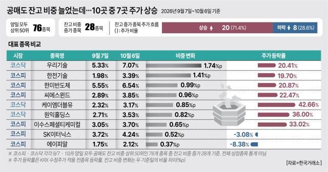 아주경제 DB