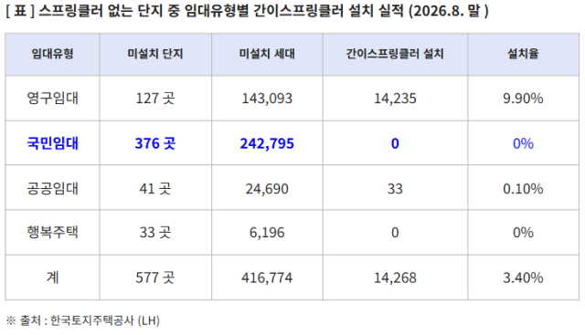 표복기왕 의원실
