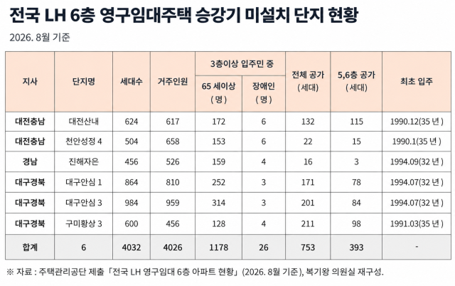 표복기왕 의원실 챗GPT