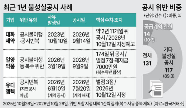 사진아주경제