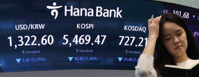 코스피가 145 하락해 약 7개월 만에 최저치로 떨어져 5400대에서 마감한 26일 서울 중구 하나은행 본점 딜링룸에 코스피와 코스닥 원·달러 환율이 표시되고 있다 사진연합뉴스