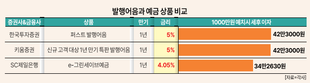 그래픽
