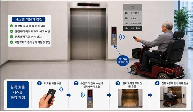 승강기 원격호출기술 사용 예시 사진한국토지주택공사LH 제공