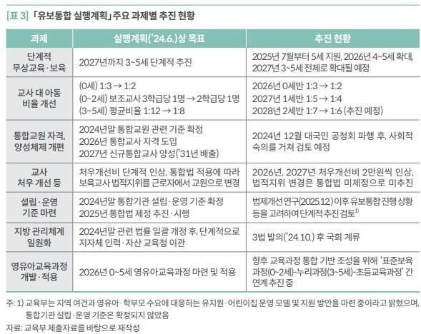 자료국회예산정책처