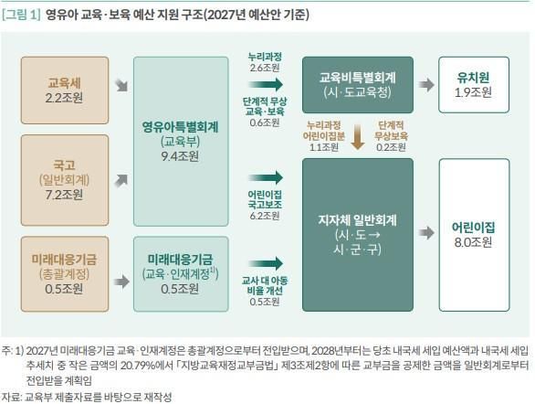 자료국회예산정책처