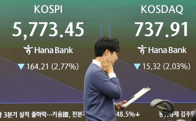 30일 서울 중구 하나은행 딜링룸 현황판에 코스피가 표시되고 있다 이날 코스피는 장 초반 3 넘게 하락해 오전 9시 3분 기준 전장보다 18775포인트-316 내린 574981이다 