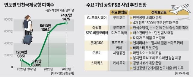 그래픽아주경제