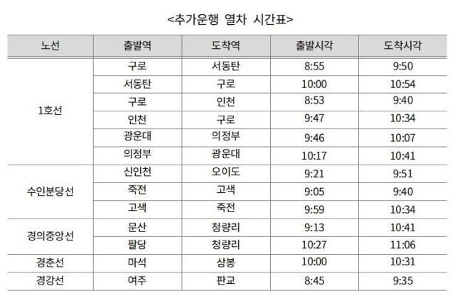 추가 운행 열차 시간표 사진연합뉴스