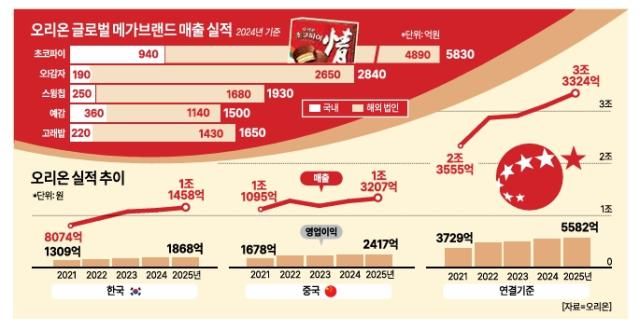 그래픽아주경제